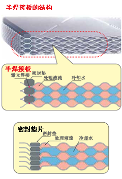 半焊接板式换热器结构