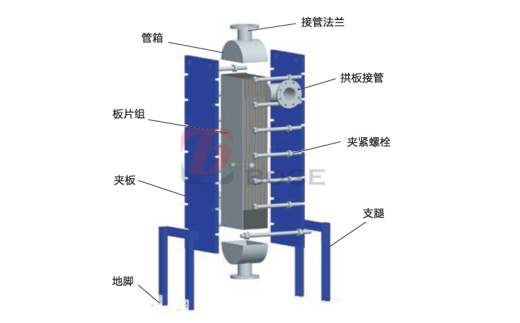 全焊接换热器