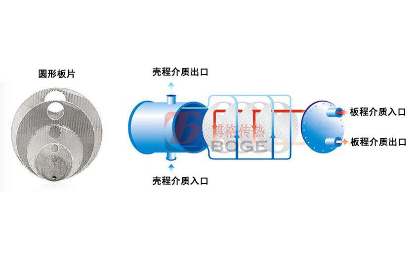 板壳式换热器结构