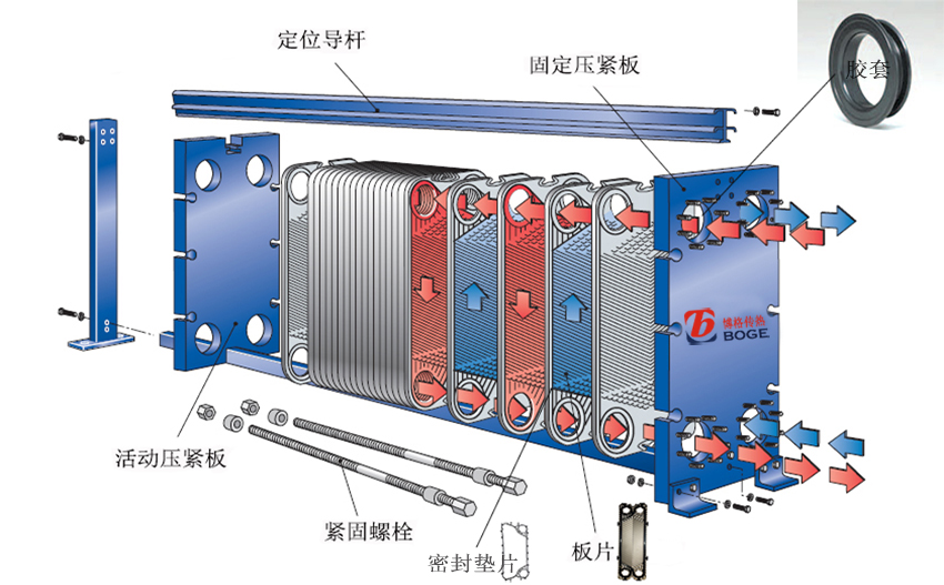 板式换热器配件